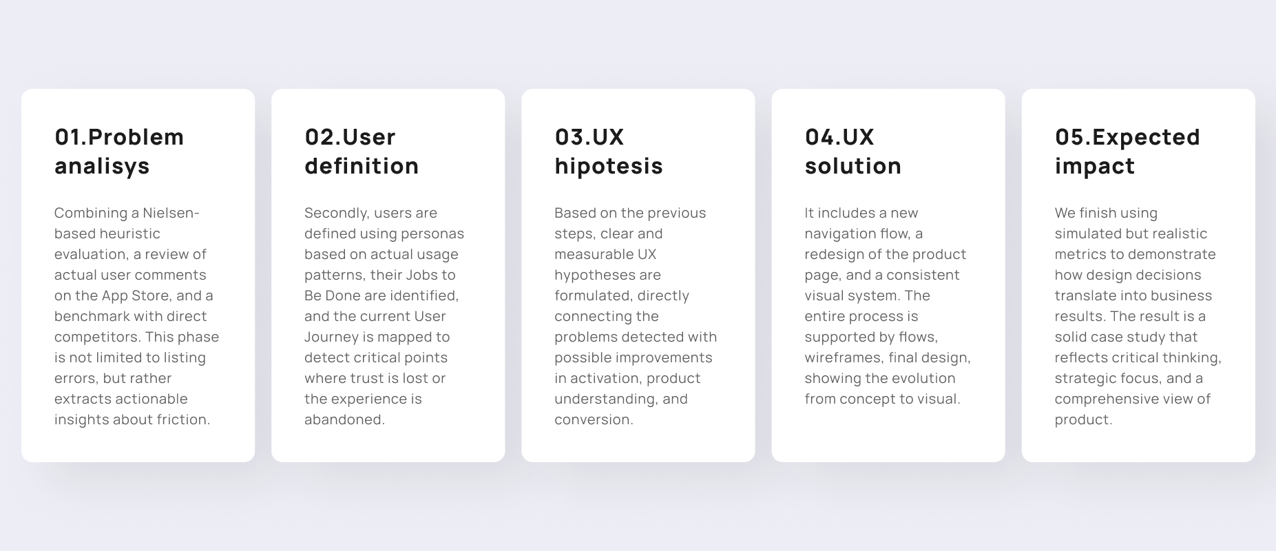 Las cinco fases de la metodología: Problem analysis, User definition, UX hipotesis, UX solution, Expected impact
