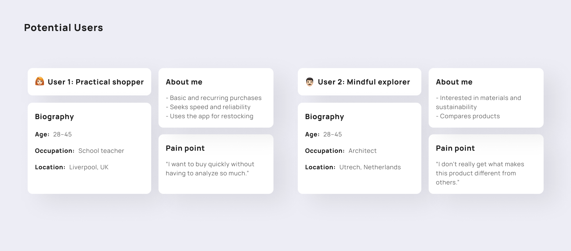 Perfiles de usuario: Practical shopper y Mindful explorer